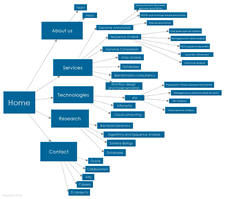 Mapa de la Web Carduplex